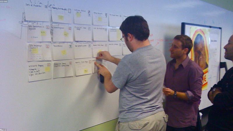 Featured image for: The Ultimate Guide to Finding the Best Project Management Software for Your Team